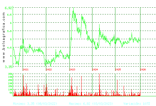 ADOLFO DOMINGUEZ. Pulsa para Hoy