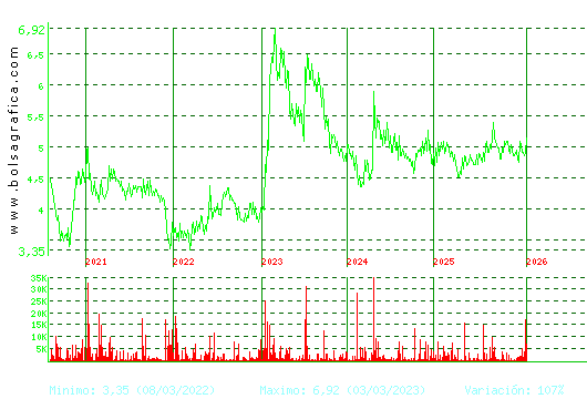 ADOLFO DOMINGUEZ. Pulsa para Hoy