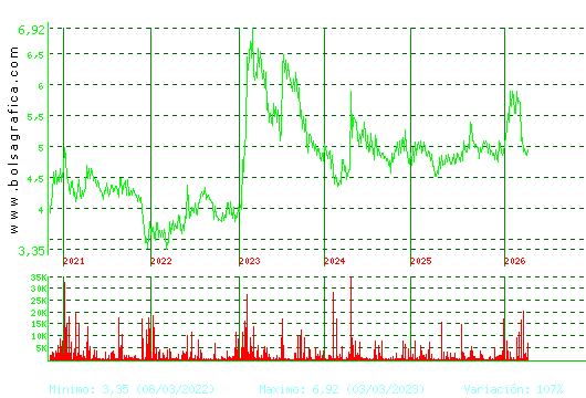 ADOLFO DOMINGUEZ. Pulsa para Hoy