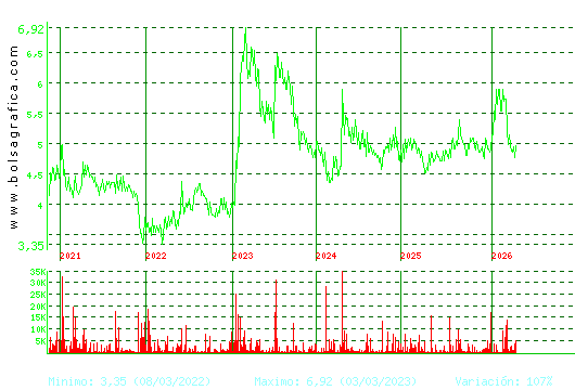 ADOLFO DOMINGUEZ. Pulsa para Hoy