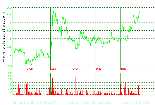 ADOLFO DOMINGUEZ. Pulsa para Hoy