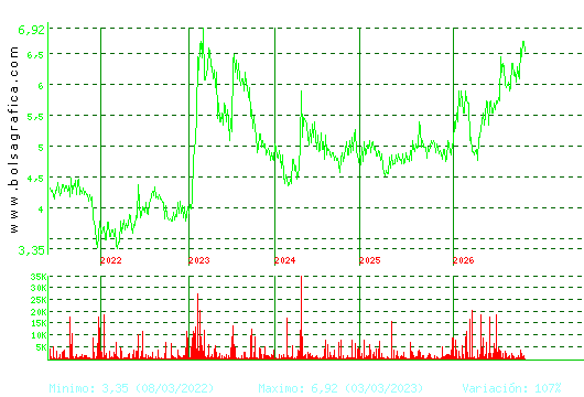 ADOLFO DOMINGUEZ. Pulsa para Hoy