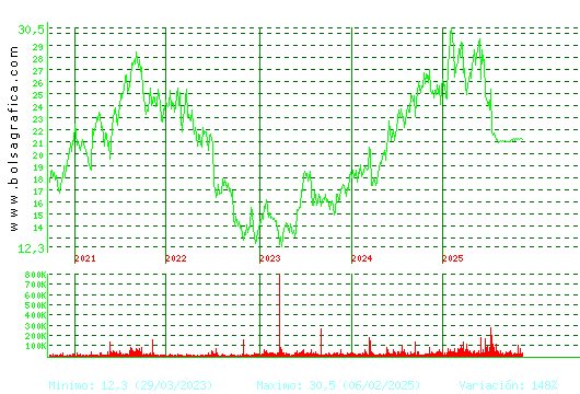 AEDAS. Pulsa para Hoy