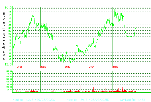 AEDAS. Pulsa para Hoy