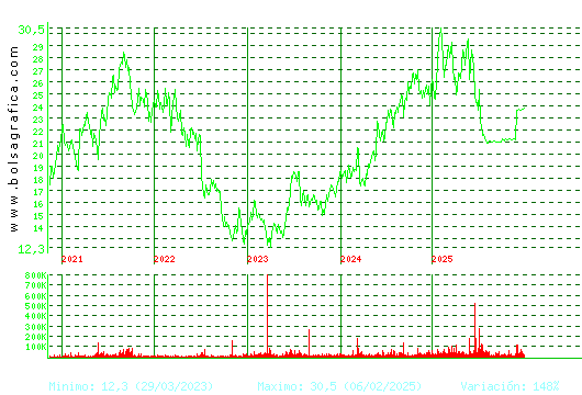 AEDAS. Pulsa para Hoy