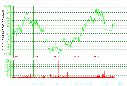 AEDAS. Pulsa para Hoy