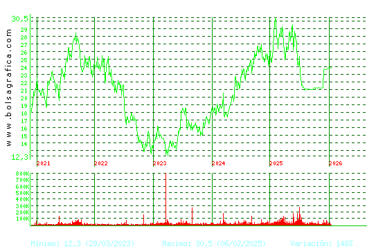 AEDAS. Pulsa para Hoy