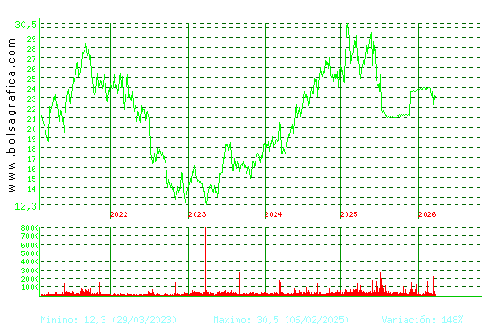 AEDAS. Pulsa para Hoy