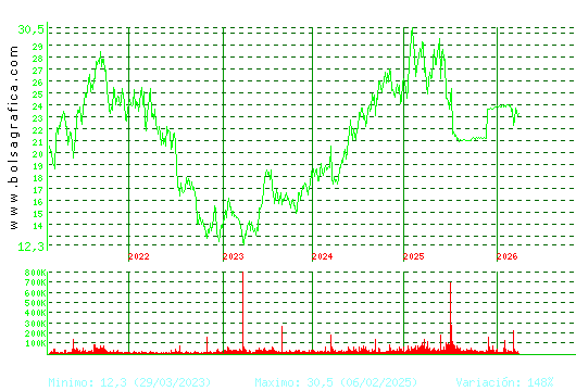 AEDAS. Pulsa para Hoy