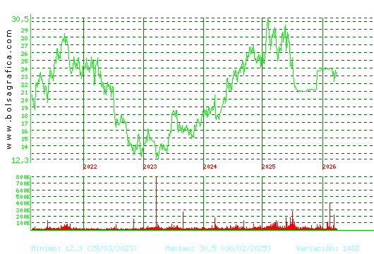 AEDAS. Pulsa para Hoy