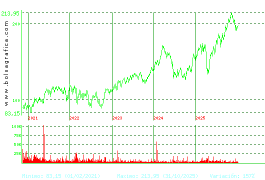 AIRBUS. Pulsa para Hoy