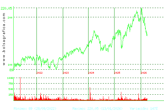 AIRBUS. Pulsa para Hoy