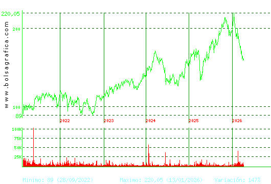 AIRBUS. Pulsa para Hoy