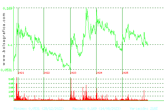 AIRTIFICIAL. Pulsa para Hoy