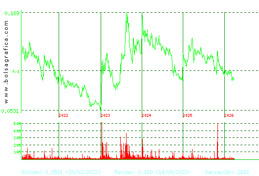 AIRTIFICIAL. Pulsa para Hoy
