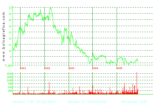 ALANTRA. Pulsa para Hoy