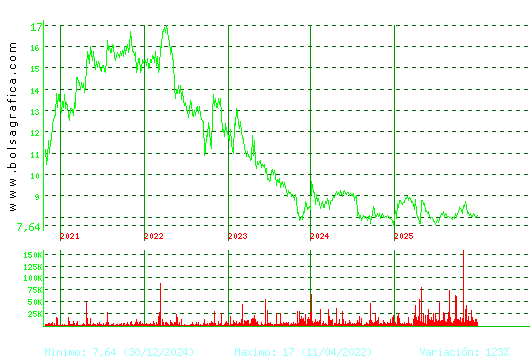 ALANTRA. Pulsa para Hoy