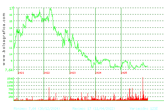 ALANTRA. Pulsa para Hoy