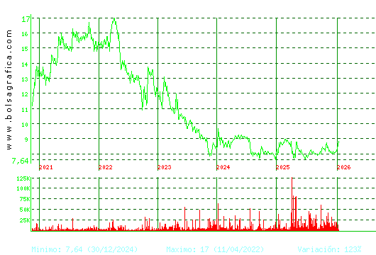 ALANTRA. Pulsa para Hoy