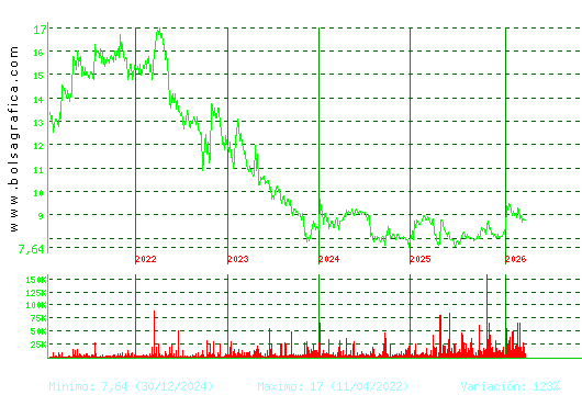 ALANTRA. Pulsa para Hoy