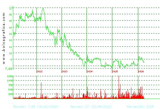 ALANTRA. Pulsa para Hoy