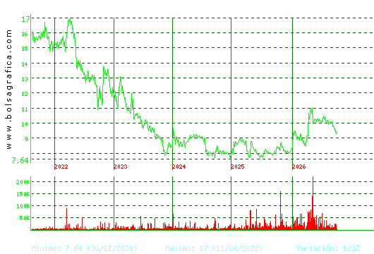ALANTRA. Pulsa para Hoy