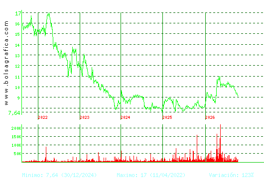ALANTRA. Pulsa para Hoy