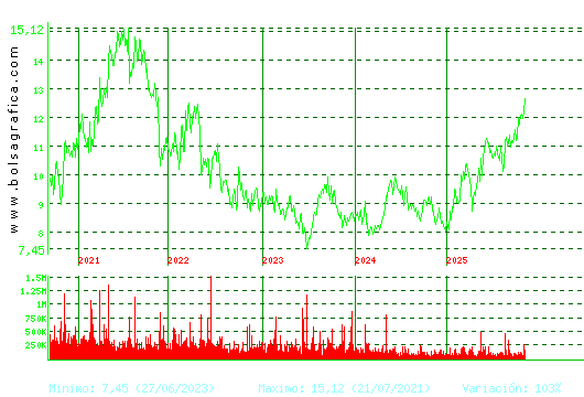 ALMIRALL. Pulsa para Hoy