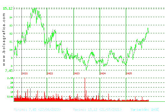 ALMIRALL. Pulsa para Hoy