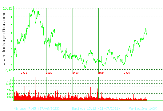 ALMIRALL. Pulsa para Hoy