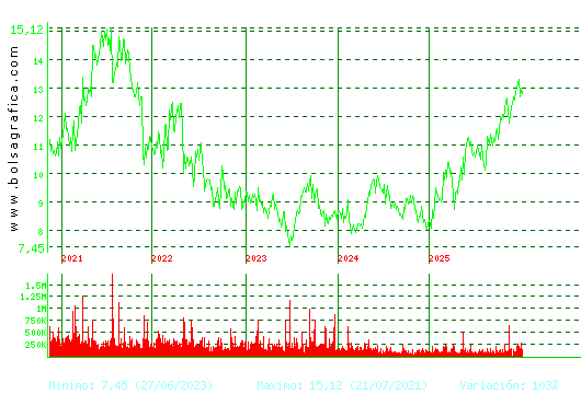 ALMIRALL. Pulsa para Hoy