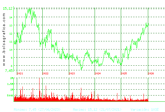 ALMIRALL. Pulsa para Hoy