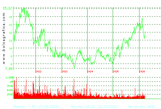 ALMIRALL. Pulsa para Hoy