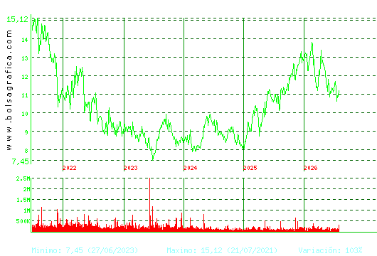 ALMIRALL. Pulsa para Hoy