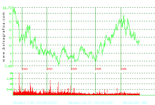 ALMIRALL. Pulsa para Hoy