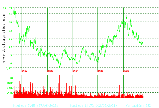 ALMIRALL. Pulsa para Hoy