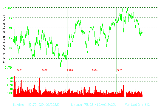 AMADEUS IT. Pulsa para Hoy