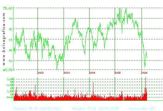 AMADEUS IT. Pulsa para Hoy