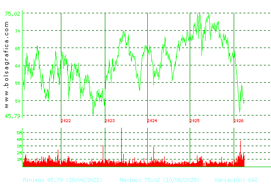 AMADEUS IT. Pulsa para Hoy