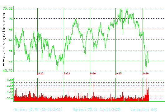 AMADEUS IT. Pulsa para Hoy