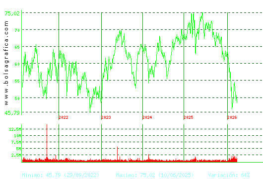 AMADEUS IT. Pulsa para Hoy