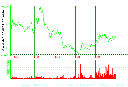AMPER. Pulsa para Hoy