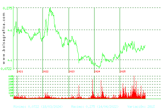 AMPER. Pulsa para Hoy