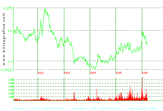 AMPER. Pulsa para Hoy