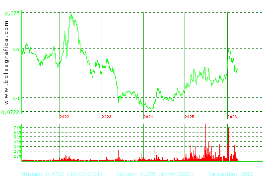 AMPER. Pulsa para Hoy