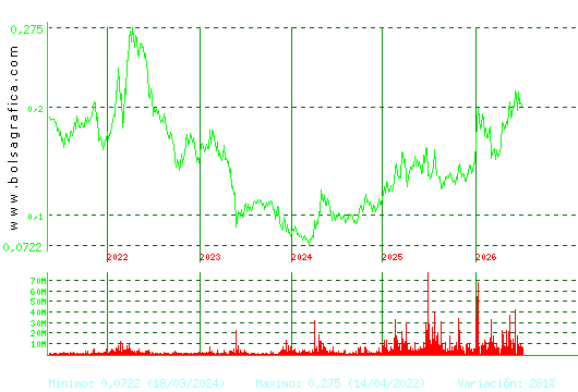 AMPER. Pulsa para Hoy
