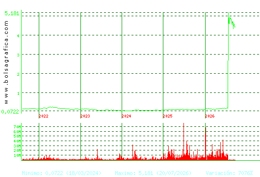 AMPER. Pulsa para Hoy