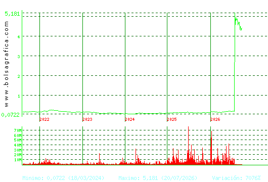 AMPER. Pulsa para Hoy