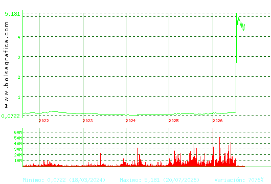 AMPER. Pulsa para Hoy