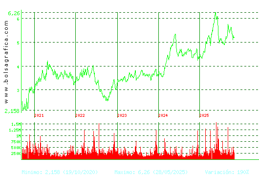 ANTENA3TV. Pulsa para Hoy